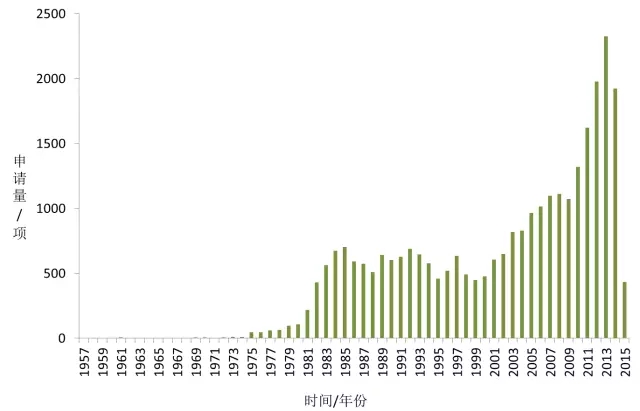 首發(fā)《全球工業(yè)機器人產業(yè)專利分析報告》，全面揭示工業(yè)機器人領域專利布局與運營態(tài)勢
