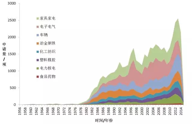 首發(fā)《全球工業(yè)機器人產業(yè)專利分析報告》，全面揭示工業(yè)機器人領域專利布局與運營態(tài)勢