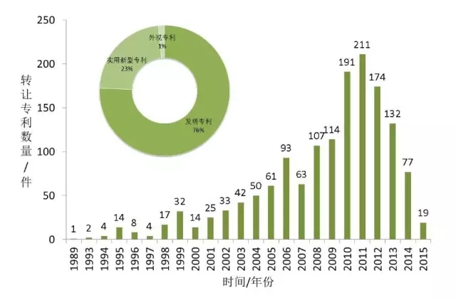 首發(fā)《全球工業(yè)機器人產業(yè)專利分析報告》，全面揭示工業(yè)機器人領域專利布局與運營態(tài)勢