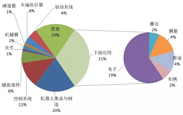 首發(fā)《全球工業(yè)機器人產業(yè)專利分析報告》，全面揭示工業(yè)機器人領域專利布局與運營態(tài)勢