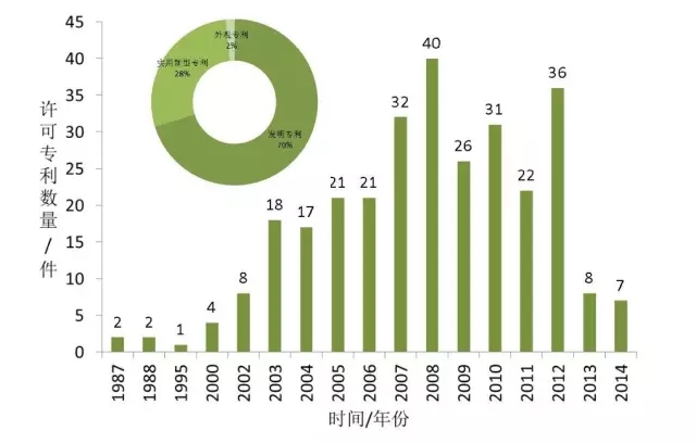 首發(fā)《全球工業(yè)機器人產業(yè)專利分析報告》，全面揭示工業(yè)機器人領域專利布局與運營態(tài)勢