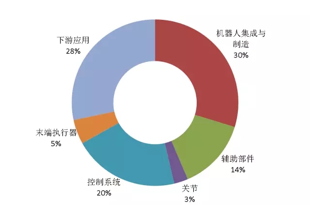 首發(fā)《全球工業(yè)機器人產業(yè)專利分析報告》，全面揭示工業(yè)機器人領域專利布局與運營態(tài)勢