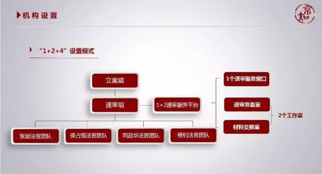 【新聞發(fā)布會】北京知識產(chǎn)權(quán)法院探索行政案件速審初顯成效！