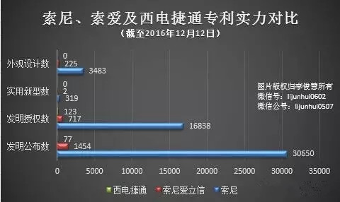 索尼禍不單行！在歐盟因壟斷被罰，在國(guó)內(nèi)因侵權(quán)被訴