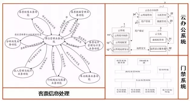 搶票回家過年，春運(yùn)購票系統(tǒng)一覽