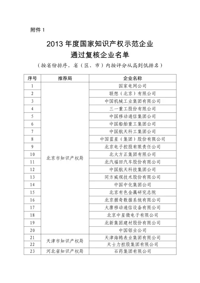國知局：關于2016年度國家知識產權“示范企業(yè)”101家和“優(yōu)勢企業(yè)”623家名單公布通知！