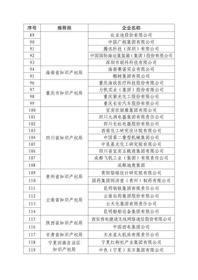國知局：關于2016年度國家知識產權“示范企業(yè)”101家和“優(yōu)勢企業(yè)”623家名單公布通知！