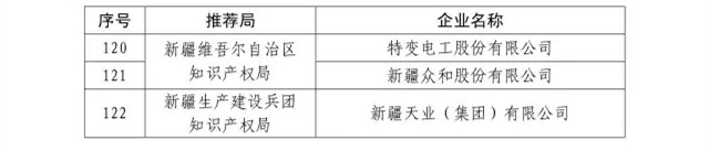 國知局：關于2016年度國家知識產權“示范企業(yè)”101家和“優(yōu)勢企業(yè)”623家名單公布通知！