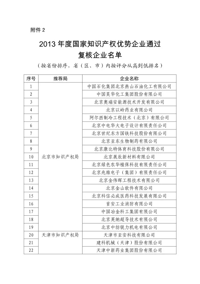 國知局：關于2016年度國家知識產權“示范企業(yè)”101家和“優(yōu)勢企業(yè)”623家名單公布通知！