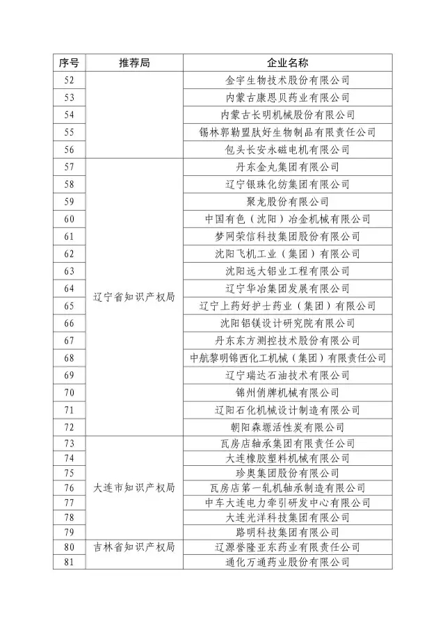 國知局：關于2016年度國家知識產權“示范企業(yè)”101家和“優(yōu)勢企業(yè)”623家名單公布通知！