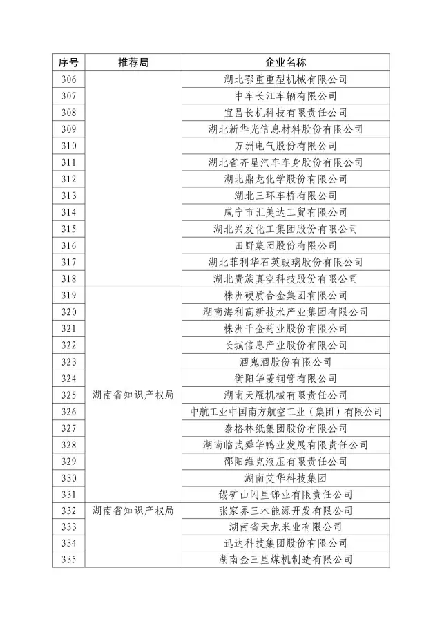 國知局：關于2016年度國家知識產權“示范企業(yè)”101家和“優(yōu)勢企業(yè)”623家名單公布通知！