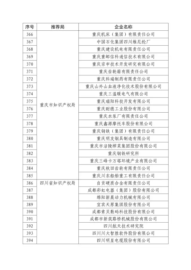 國知局：關于2016年度國家知識產權“示范企業(yè)”101家和“優(yōu)勢企業(yè)”623家名單公布通知！