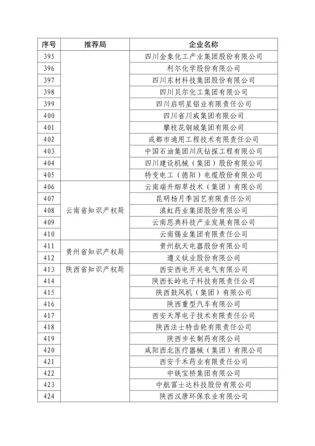 國知局：關于2016年度國家知識產權“示范企業(yè)”101家和“優(yōu)勢企業(yè)”623家名單公布通知！