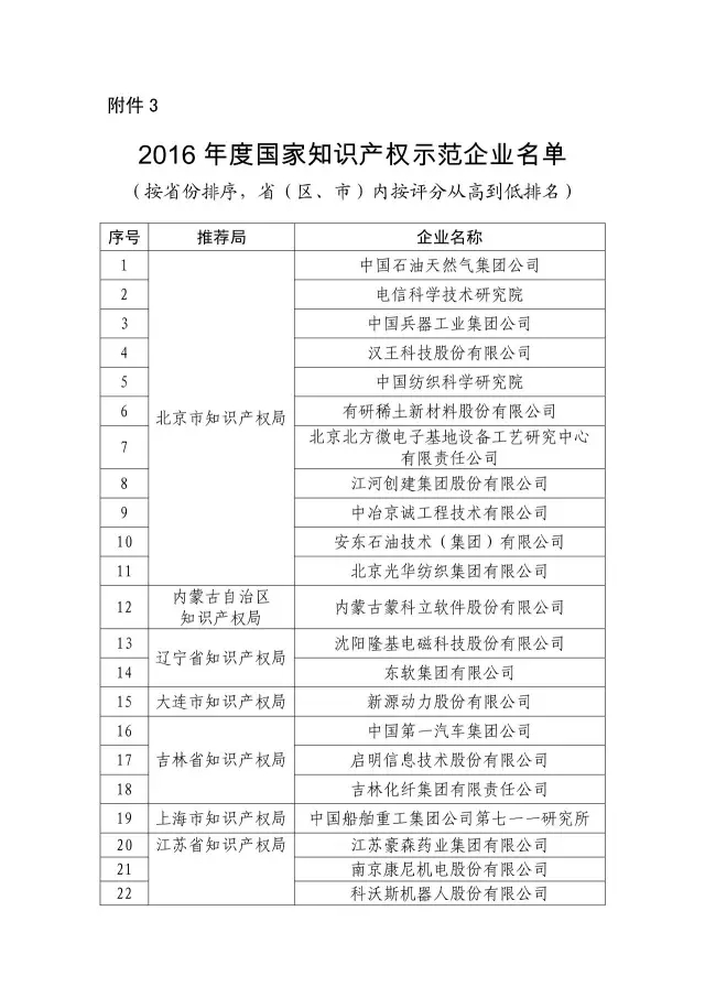 國知局：關于2016年度國家知識產權“示范企業(yè)”101家和“優(yōu)勢企業(yè)”623家名單公布通知！