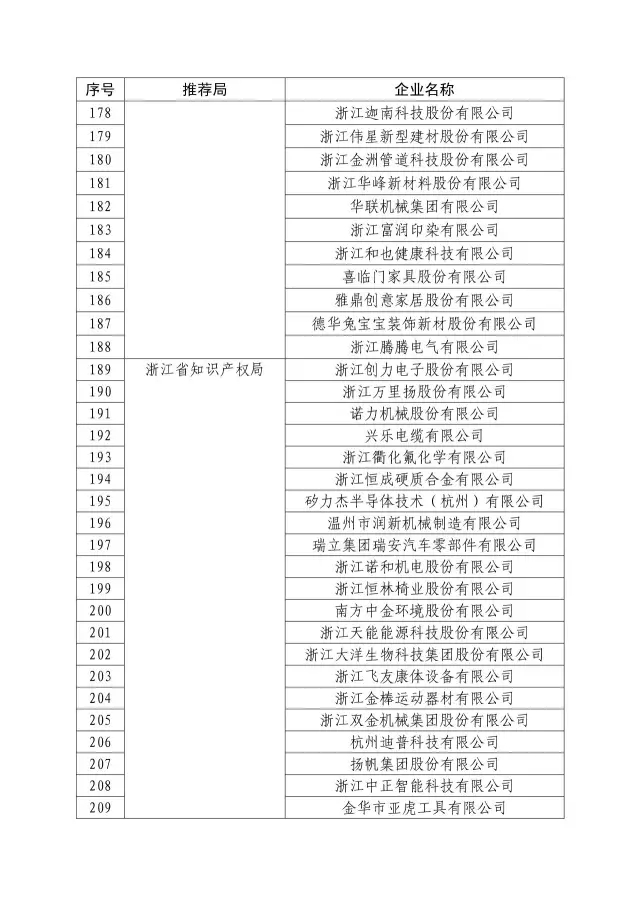 國知局：關于2016年度國家知識產權“示范企業(yè)”101家和“優(yōu)勢企業(yè)”623家名單公布通知！