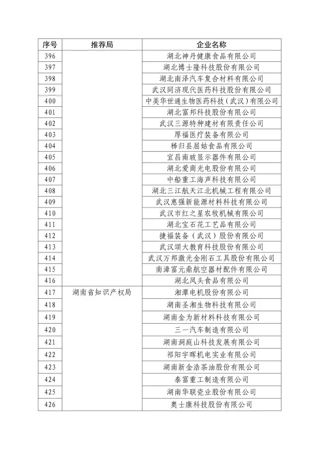 國知局：關于2016年度國家知識產權“示范企業(yè)”101家和“優(yōu)勢企業(yè)”623家名單公布通知！