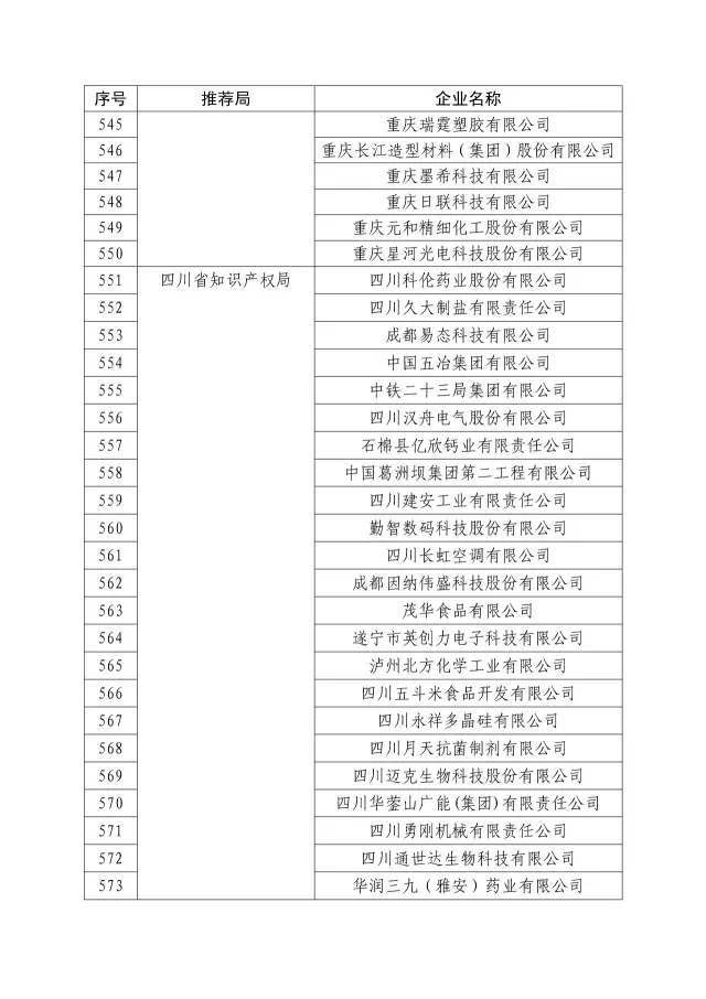 國知局：關于2016年度國家知識產權“示范企業(yè)”101家和“優(yōu)勢企業(yè)”623家名單公布通知！