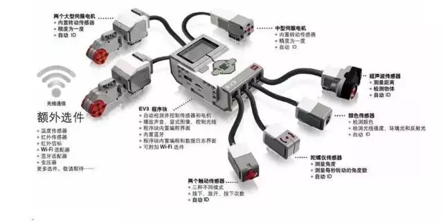 還認為樂高是兒童積木玩具？那你就out了！