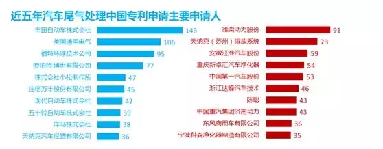 防霾技術(shù)：一個專利分析師眼中的藍(lán)天白云