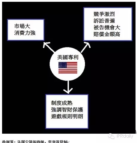 IBM前專利高管詳解如何提升專利質(zhì)量？
