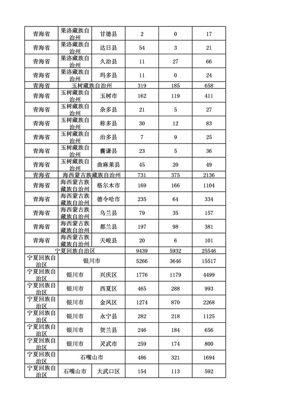 2016年度各省、自治區(qū)、直轄市商標(biāo)申請(qǐng)與注冊(cè)統(tǒng)計(jì)表（附：統(tǒng)計(jì)詳表）