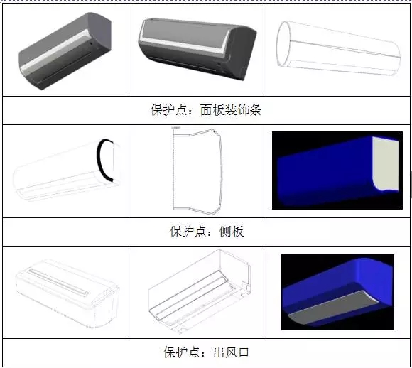 局部外觀設(shè)計制度初步探索及企業(yè)應(yīng)對策略研究