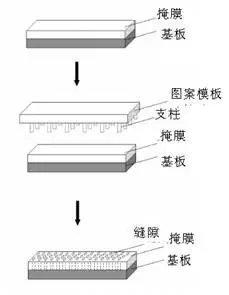 扔掉充電器！有你的體溫就夠了