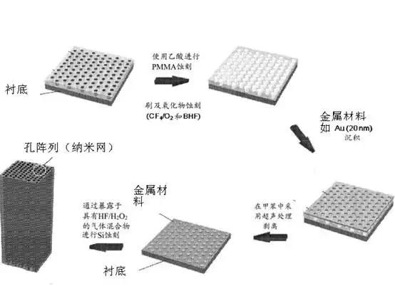扔掉充電器！有你的體溫就夠了