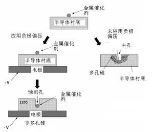 扔掉充電器！有你的體溫就夠了