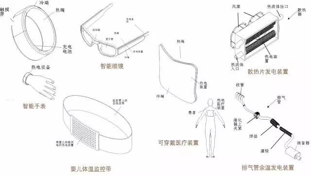 扔掉充電器！有你的體溫就夠了