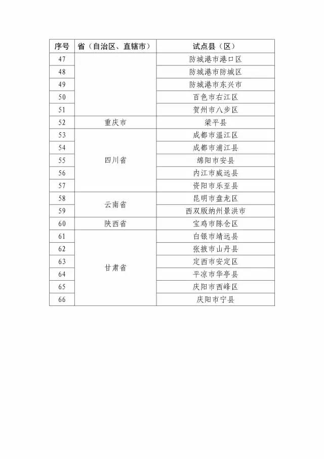 國(guó)知局：關(guān)于確定新一批國(guó)家知識(shí)產(chǎn)權(quán)強(qiáng)縣工程、傳統(tǒng)知識(shí)知識(shí)產(chǎn)權(quán)保護(hù)示范、試點(diǎn)縣（區(qū)）的通知