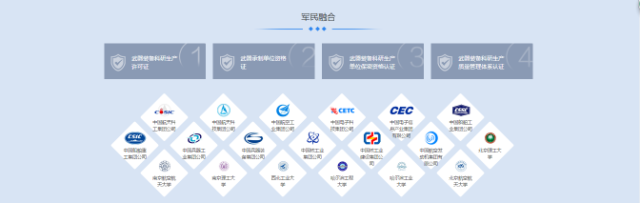最高100萬元獎勵，中國軍民融合平臺優(yōu)惠政策出爐！