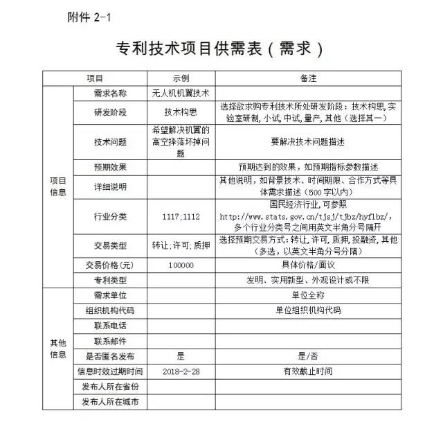 關于國家知識產(chǎn)權運營公共服務平臺遴選入駐單位的通知
