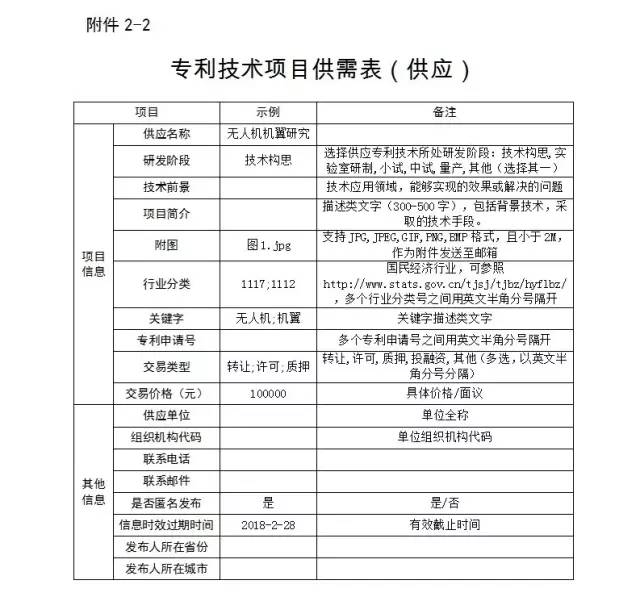 關于國家知識產(chǎn)權運營公共服務平臺遴選入駐單位的通知