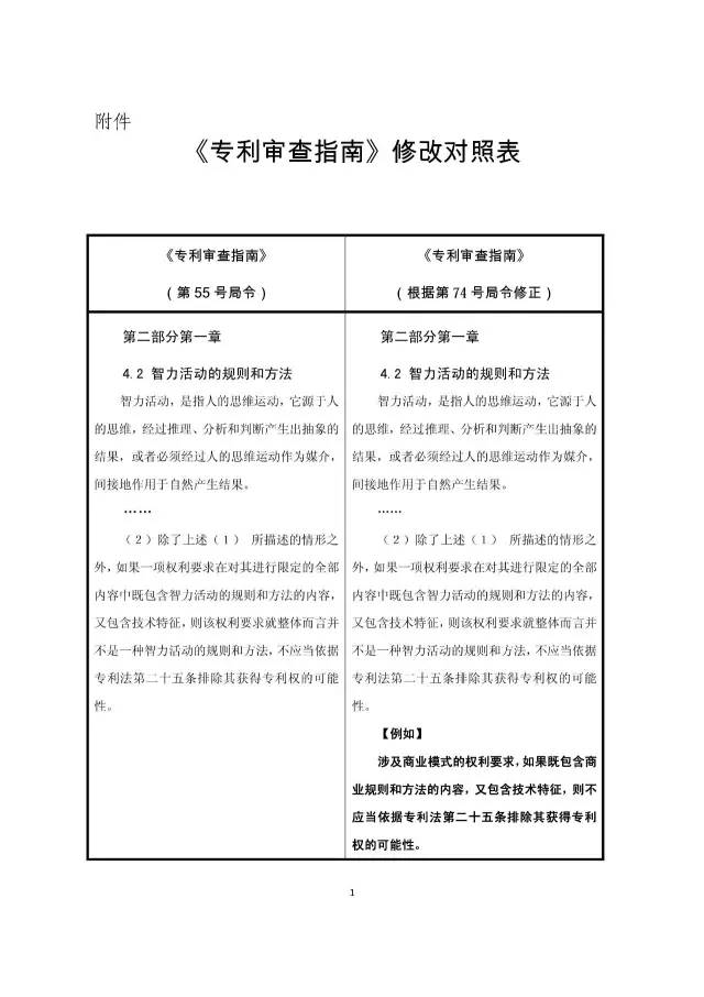 重磅！今日起“商業(yè)模式”可獲專利保護