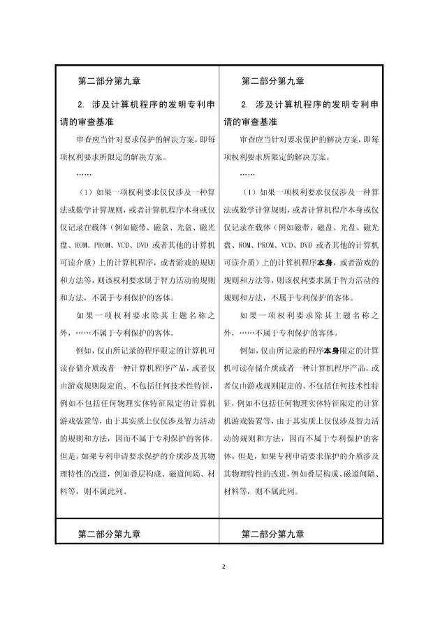 重磅！今日起“商業(yè)模式”可獲專利保護
