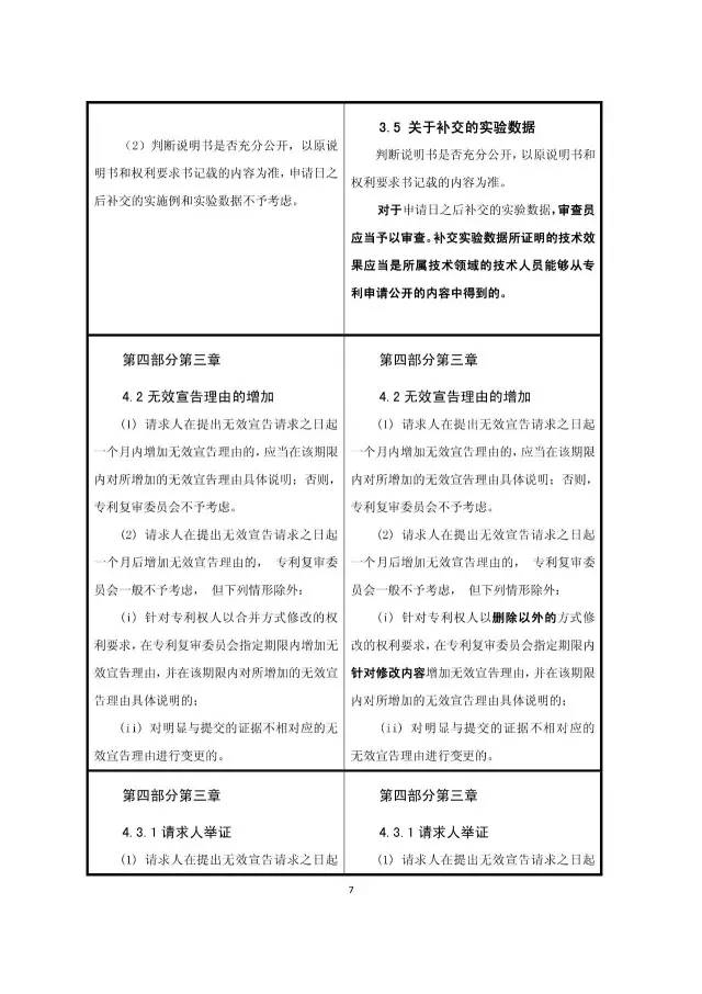 重磅！今日起“商業(yè)模式”可獲專利保護