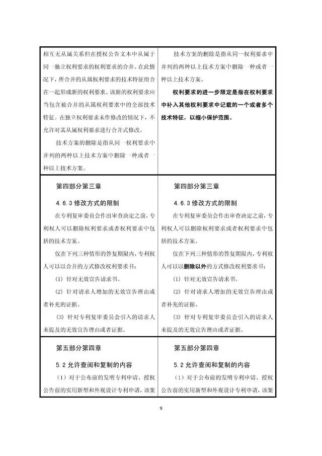 重磅！今日起“商業(yè)模式”可獲專利保護