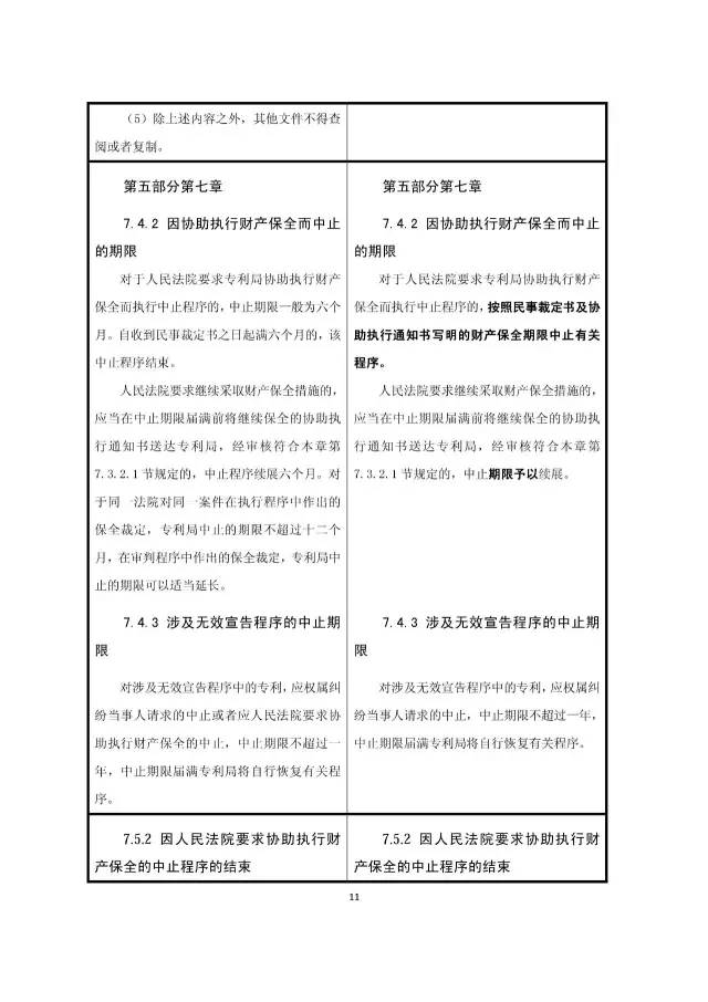 重磅！今日起“商業(yè)模式”可獲專利保護