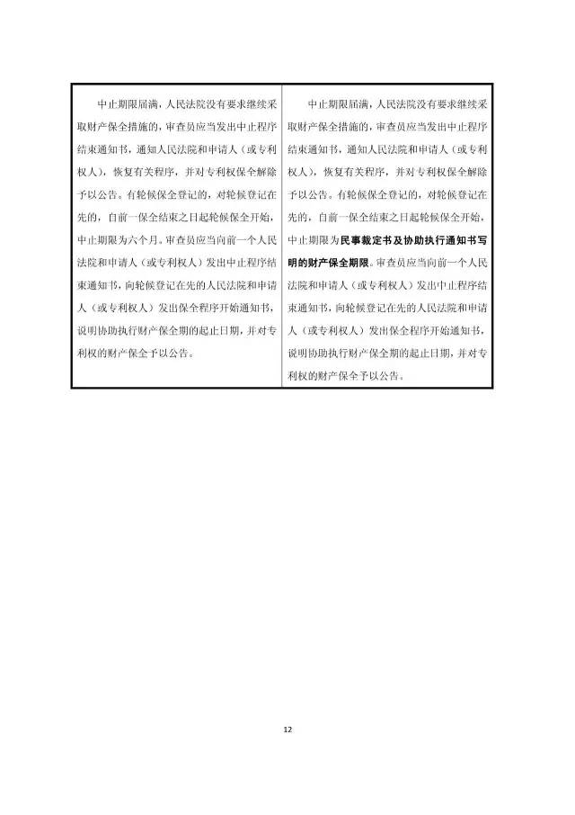 重磅！今日起“商業(yè)模式”可獲專利保護