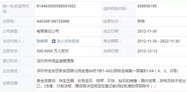 周大福、周生生、周福生…為何珠寶品牌都姓周？