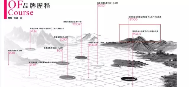 周大福、周生生、周福生…為何珠寶品牌都姓周？