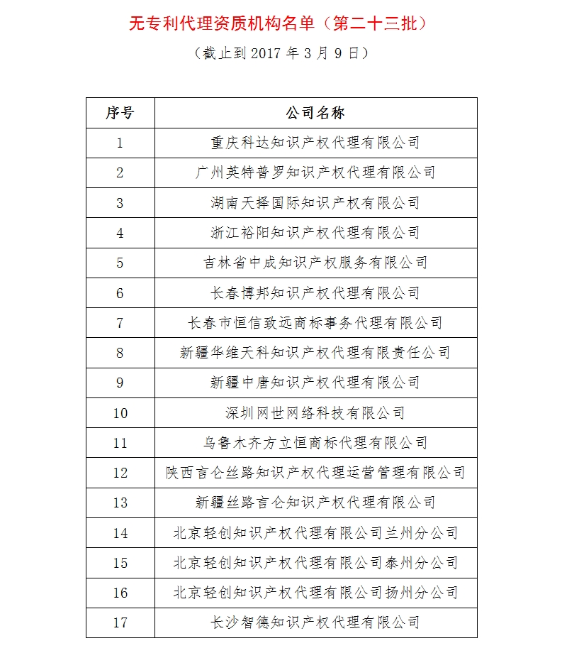 無專利代理資質(zhì)機(jī)構(gòu)名單（更新23批，共493家）