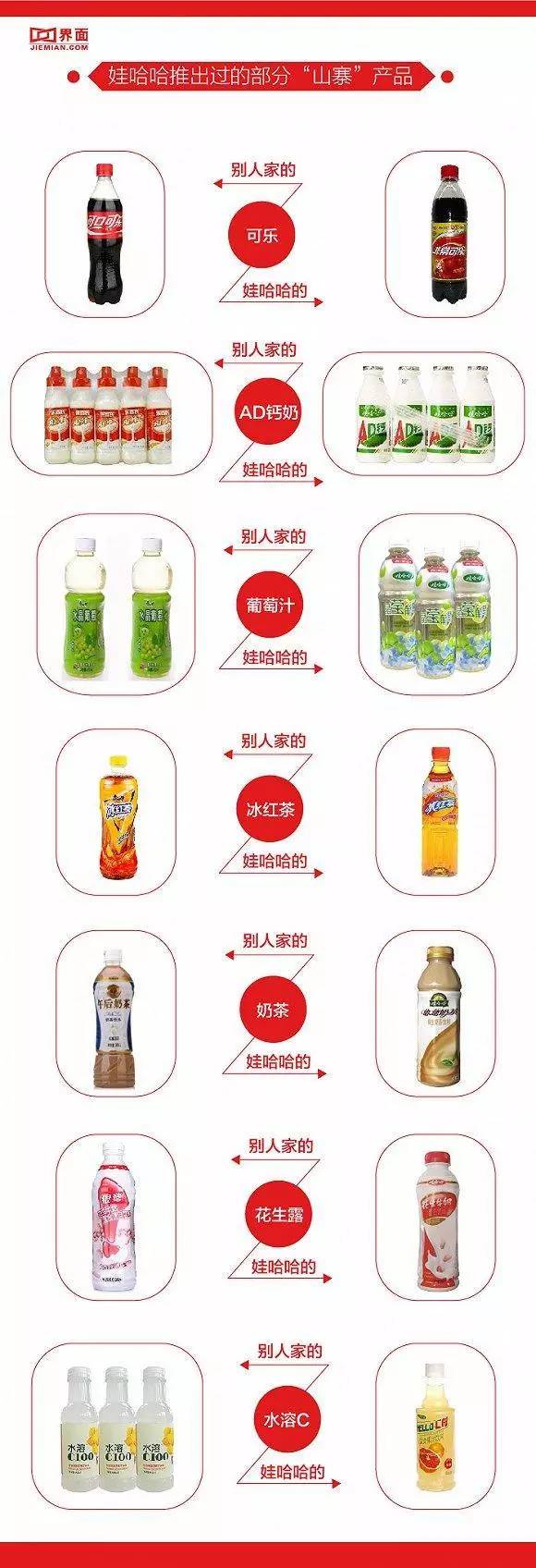 娃哈哈帝國為何隕落？90后稱它“真的太土了”！
