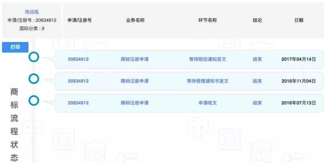 為什么“看門狗”可以注冊商標，“拖油瓶”卻不行