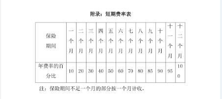 「全國專利代理責(zé)任保險行業(yè)統(tǒng)保示范項目」正式啟動實施