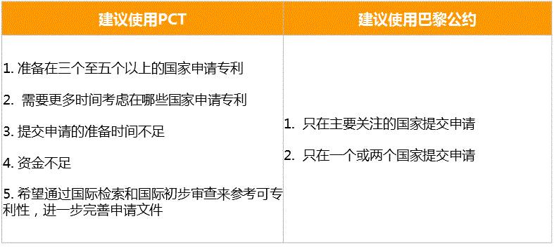 PCT到底是什么？關(guān)于國際專利申請策略的1234