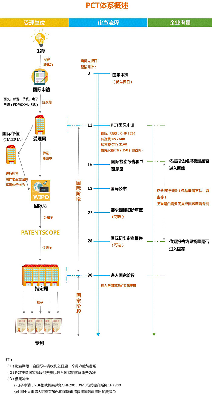 PCT到底是什么？關(guān)于國際專利申請策略的1234
