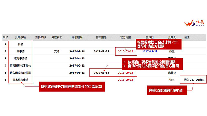 PCT到底是什么？關(guān)于國際專利申請策略的1234