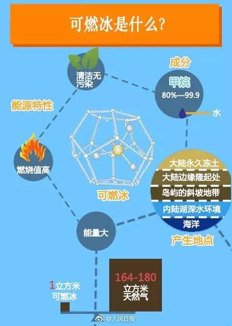這次我們敢說(shuō)世界第一！中國(guó)成功在海上試采可燃冰